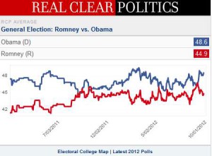 Historique sondage élection présidentielle américaine 2012 au 24/09/2012
