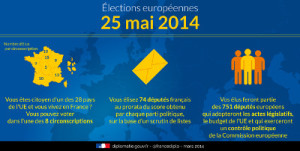Résultats élection européenne 2014 journaux belges et suisses
